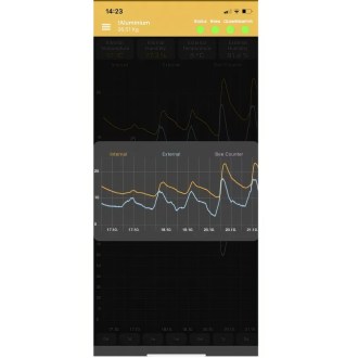 Hive Scale 3M