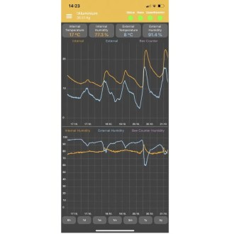 Hive Scale 3M