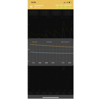 Hive Scale 3M