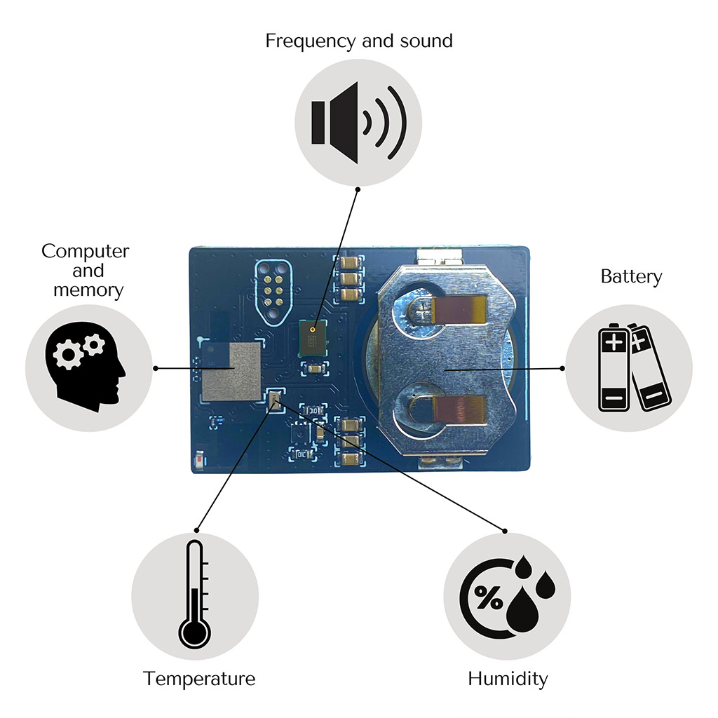 Internal hive monitoring - Hive heart 3.0